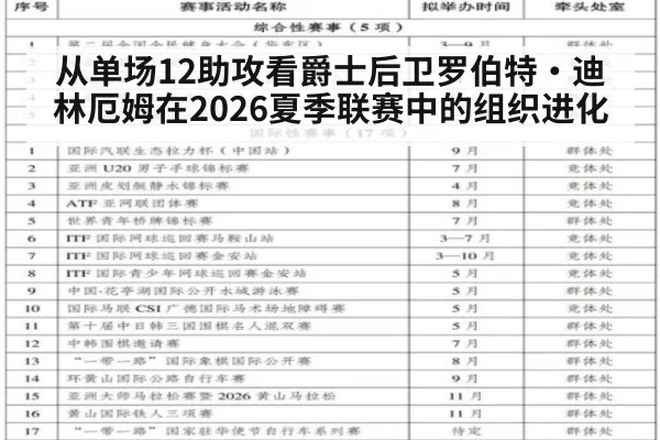 从单场12助攻看爵士后卫罗伯特·迪林厄姆在2026夏季联赛中的组织进化